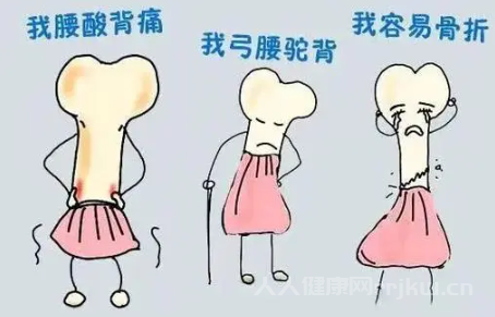 骨質疏松有什么癥狀表現