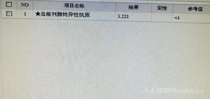 前列腺癌三項化驗指標是什么